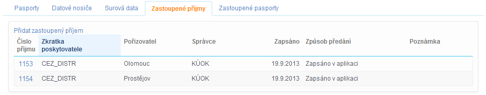 uap_detail_prijmu_dat_zalozka_zastoupene_prijmy