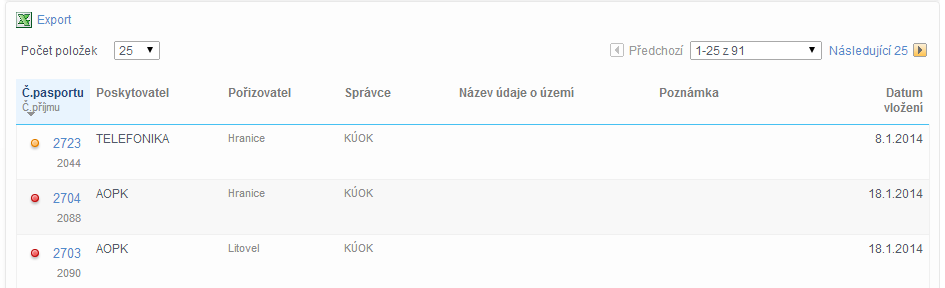 uap_seznam_pasportu_udajova_sek