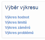 vyber_vykresu